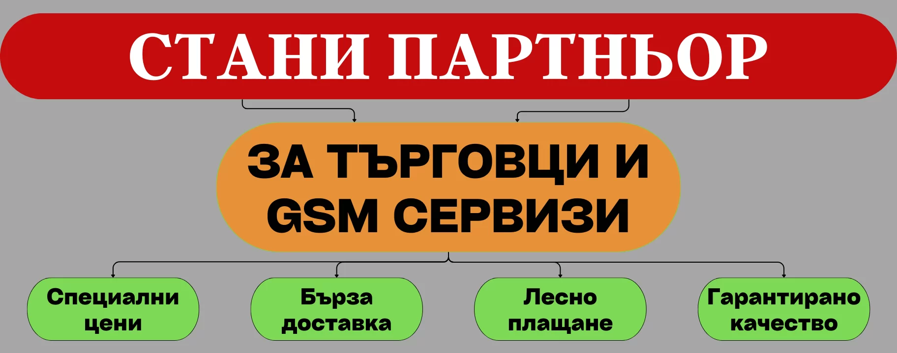 партньорски цени на едро